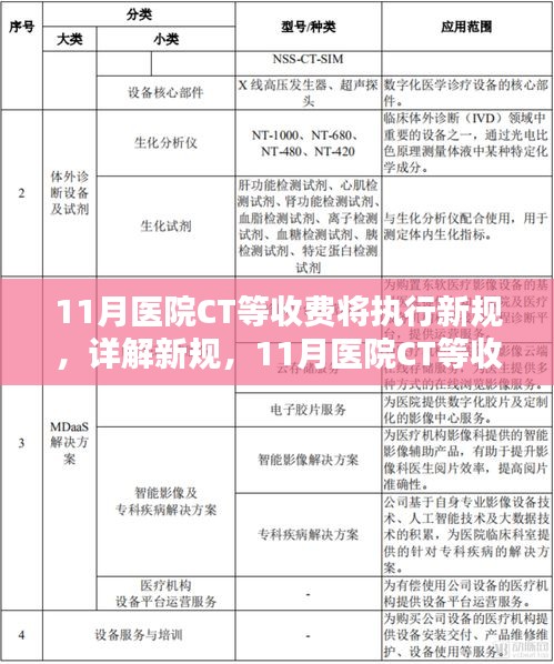 11月医院CT等收费新规实施指南，详解新标准与实施步骤