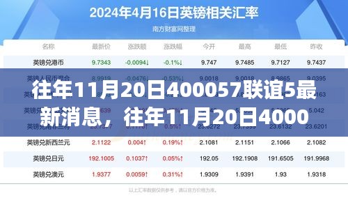 往年11月20日400057联谊新篇章，变化中的学习，自信成就梦想之源