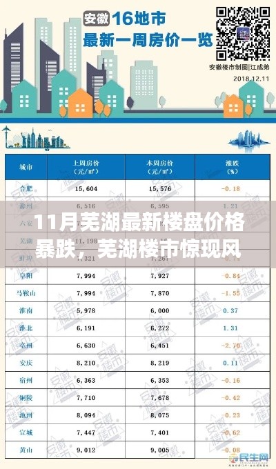 芜湖楼市风暴来袭，揭秘11月最新楼盘价格暴跌探秘