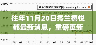 揭秘往年11月20日秀兰禧悦都最新动态与重磅更新消息