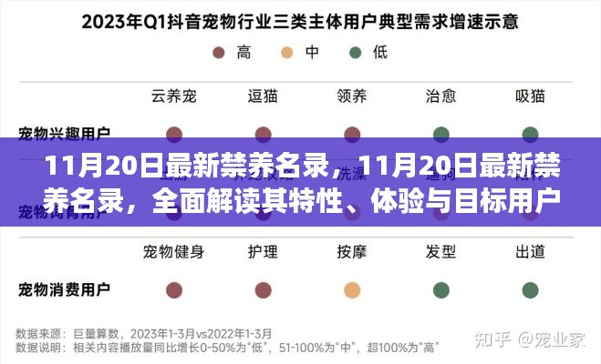 全面解读最新禁养名录，特性、体验与目标用户群体深度分析