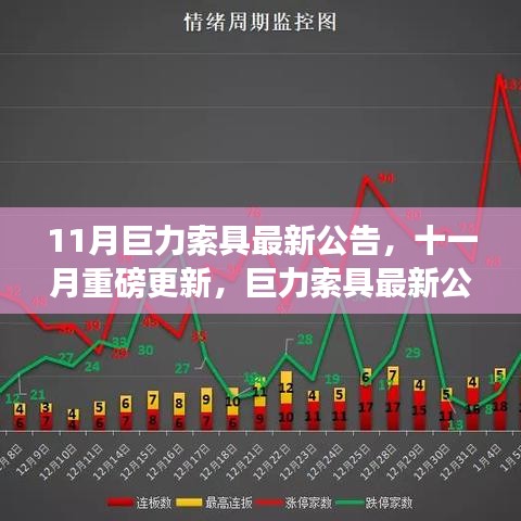 巨力索具最新公告揭秘，十一月重磅更新详解