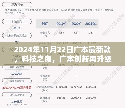 飞黄腾达 第7页