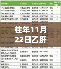 乙肝领域突破性进展揭秘，治疗曙光显现，最新进展尽在往年11月22日！