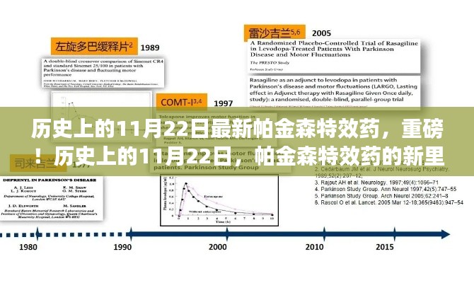 历史上的11月22日帕金森特效药重大突破，新里程碑药物问世！