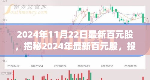 揭秘2024年最新百元股，投资热点与策略洞察深度解析日百元股趋势分析