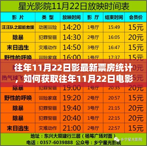往年11月22日电影票房统计详解，获取最新数据步骤指南