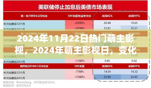 萌主影视日，学习变化中的自信与梦想追逐之旅