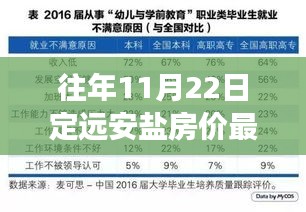 往年11月22日定远安盐房价最新报价及市场趋势深度解析