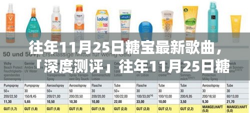 往年11月25日糖宝最新歌曲深度测评，特性、体验、竞品对比与用户洞察