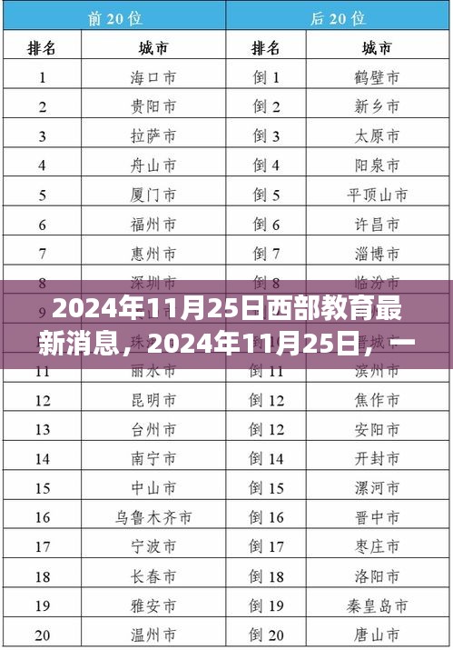 读书三到 第6页