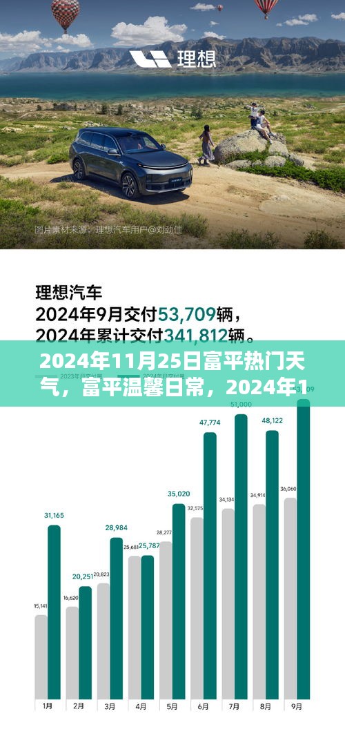 富平温馨日常，2024年11月25日的奇妙天气与难忘友情