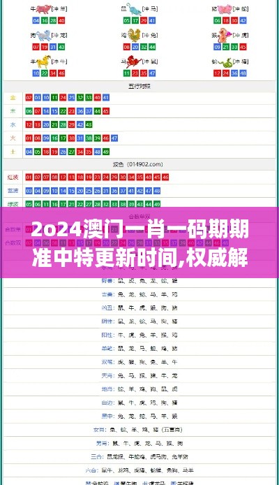 2o24澳门一肖一码期期准中特更新时间,权威解析方法_万能版ZAD16.42