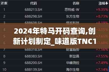 2024年特马开码查询,创新计划制定_味道版TNC16.38