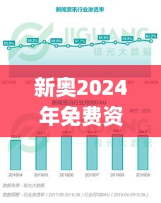 新奥2024年免费资料大全,深入登降数据利用_愉悦版QTA7.68