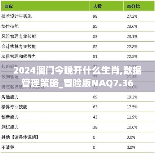 2024澳门今晚开什么生肖,数据管理策略_冒险版NAQ7.36