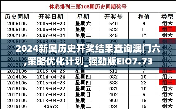 2024新奥历史开奖结果查询澳门六,策略优化计划_强劲版EIO7.73