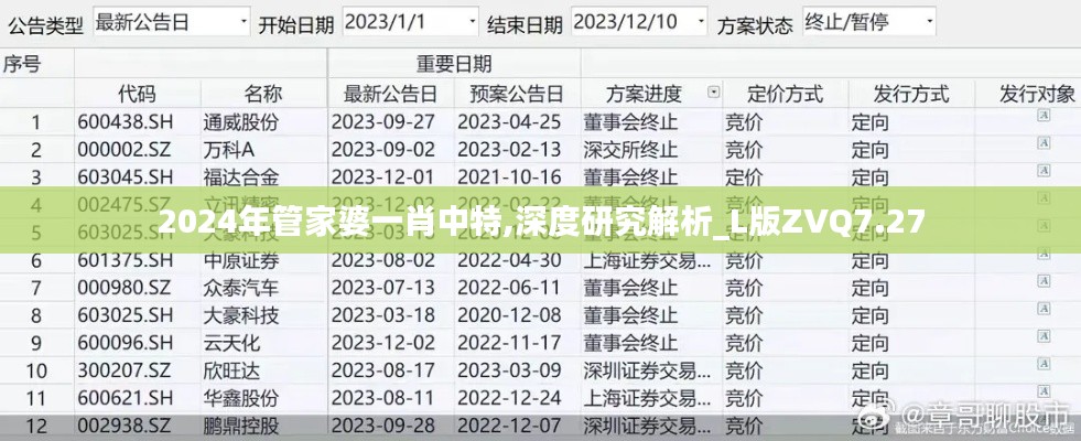 2024年管家婆一肖中特,深度研究解析_L版ZVQ7.27