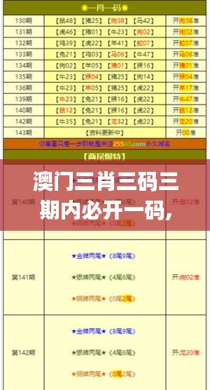 澳门三肖三码三期内必开一码,快速解答方案实践_科技版AAB7.76