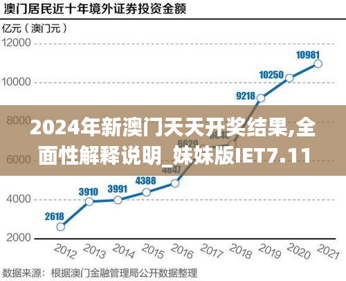 2024年新澳门天天开奖结果,全面性解释说明_妹妹版IET7.11
