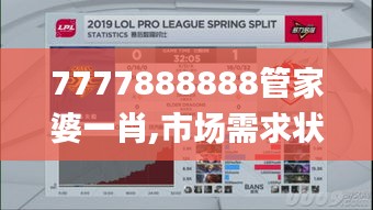 7777888888管家婆一肖,市场需求状况_先锋版LGD7.83