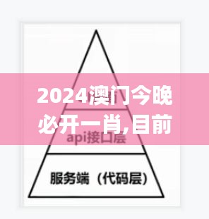 2024澳门今晚必开一肖,目前现象解析描述_交互式版ELP7.65