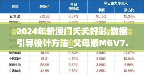 2024年新澳门夭夭好彩,数据引导设计方法_父母版MGV7.92