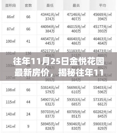 揭秘,往年11月25日金悦花园最新房价走势与市场洞察分析