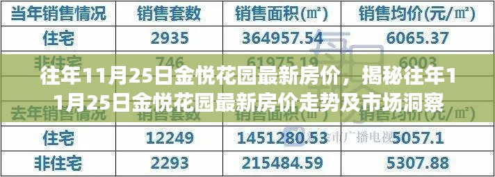 揭秘,往年11月25日金悦花园最新房价走势与市场洞察分析