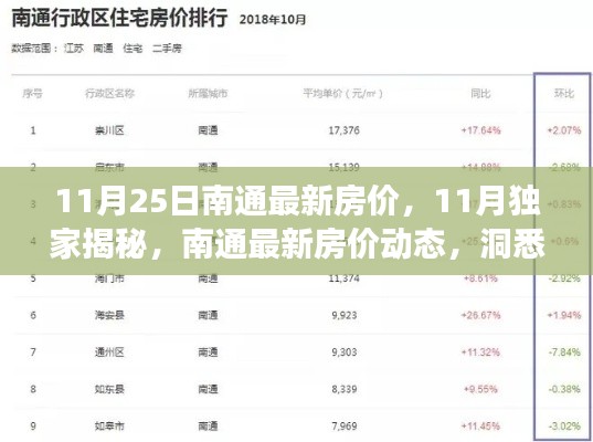 独家揭秘，南通最新房价动态，洞悉市场趋势的黄金机会（11月更新）