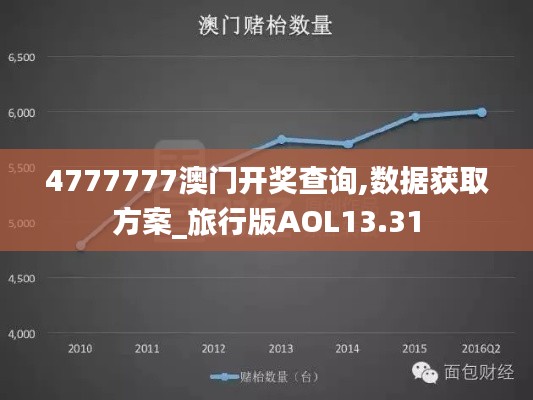 4777777澳门开奖查询,数据获取方案_旅行版AOL13.31