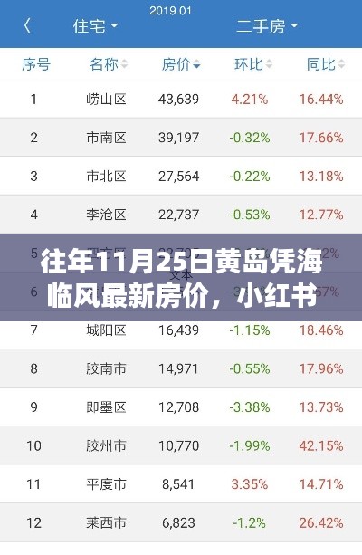 往年11月25日黄岛凭海临风最新房价全解析，小红书热推房源一览