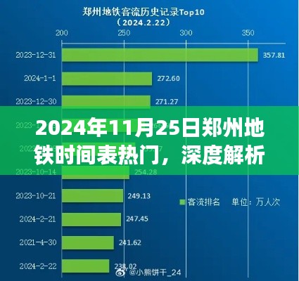郑州地铁时间表的深度解析，优势与挑战的探讨（2024年11月25日版）