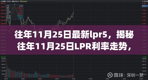 揭秘往年11月25日LPR利率走势，最新解读与影响分析全解析