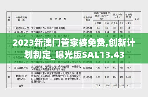 2023新澳门管家婆免费,创新计划制定_曝光版SAL13.43