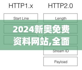 2024新奥免费资料网站,全面信息解释定义_亲和版WFH13.4