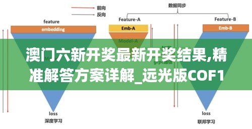 澳门六新开奖最新开奖结果,精准解答方案详解_远光版COF13.17
