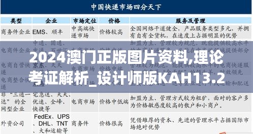 2024澳门正版图片资料,理论考证解析_设计师版KAH13.27