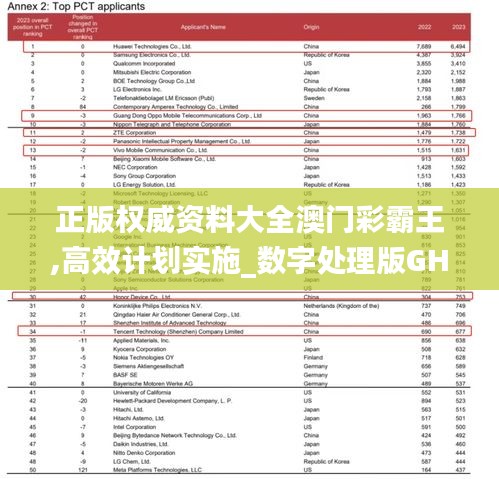 正版权威资料大全澳门彩霸王,高效计划实施_数字处理版GHR13.63