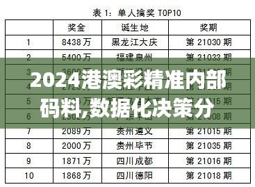 2024港澳彩精准内部码料,数据化决策分析_经典版BGB13.49