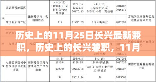 历史上的长兴兼职，11月25日的独特印记与深远影响