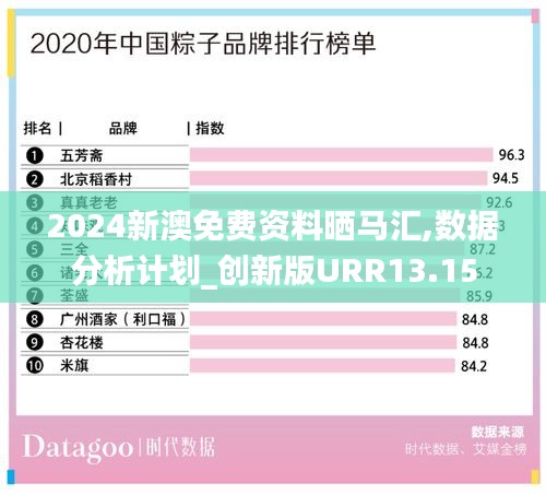 2024新澳免费资料晒马汇,数据分析计划_创新版URR13.15