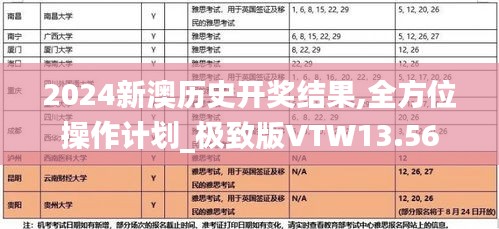 2024新澳历史开奖结果,全方位操作计划_极致版VTW13.56