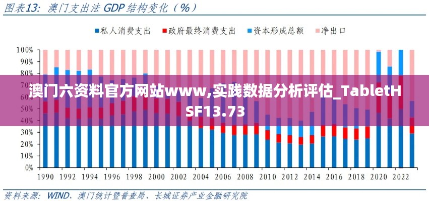 澳门六资料官方网站www,实践数据分析评估_TabletHSF13.73