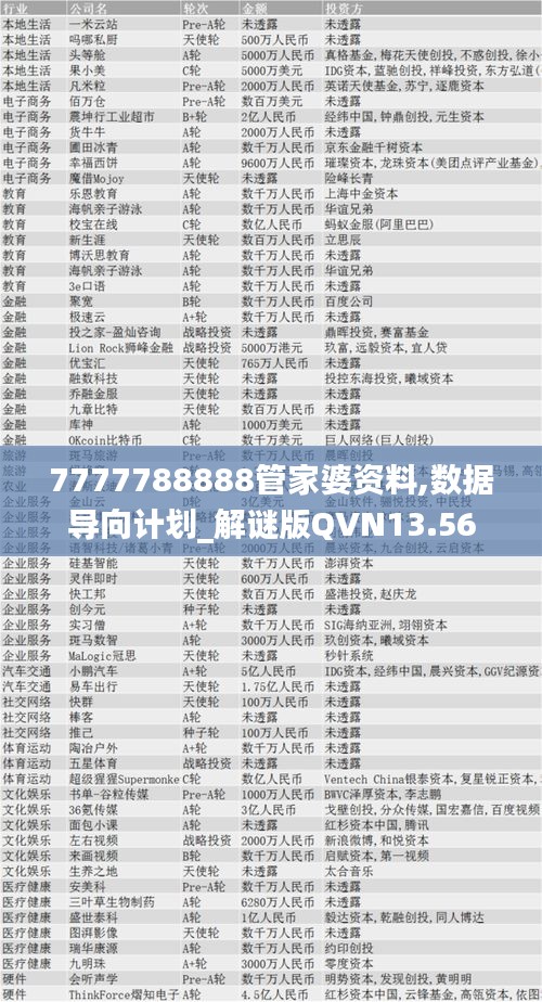 7777788888管家婆资料,数据导向计划_解谜版QVN13.56