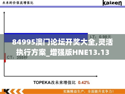 84995澳门论坛开奖大全,灵活执行方案_增强版HNE13.13