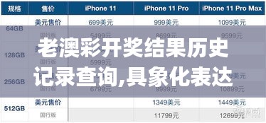 老澳彩开奖结果历史记录查询,具象化表达解说_硬件版LBA13.44