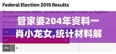 管家婆204年资料一肖小龙女,统计材料解释设想_稀有版DDE13.97