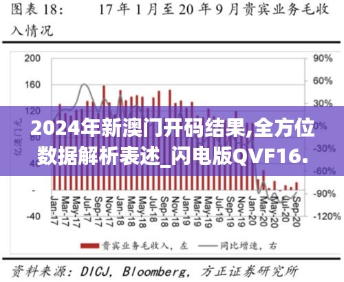2024年新澳门开码结果,全方位数据解析表述_闪电版QVF16.199