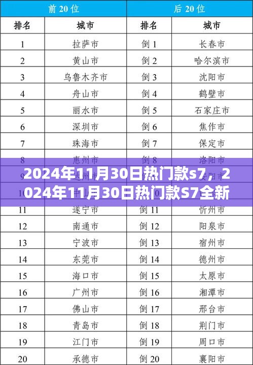 科技与时尚完美融合，2024年热门款S7全新上市